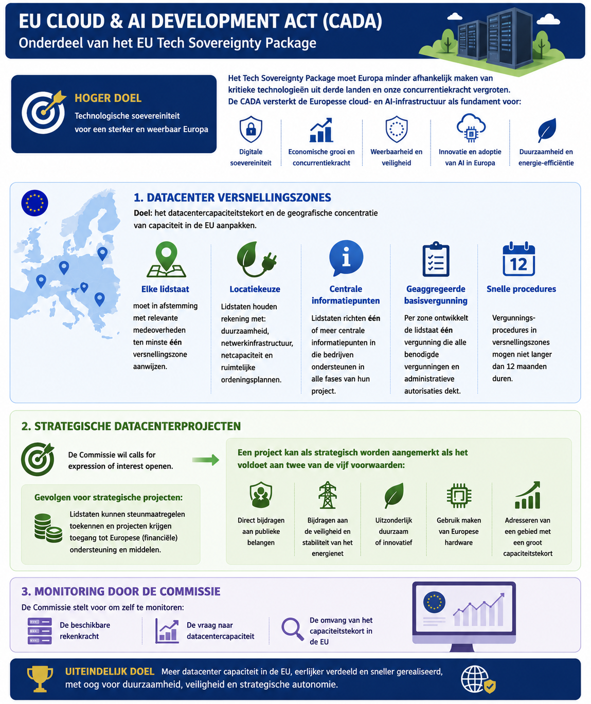 infographic CADA